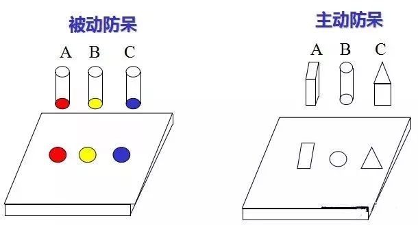 做模具：設計“防呆”是什么？