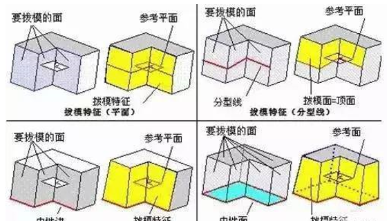 模具分型面的幾種技巧，你都知道嗎？